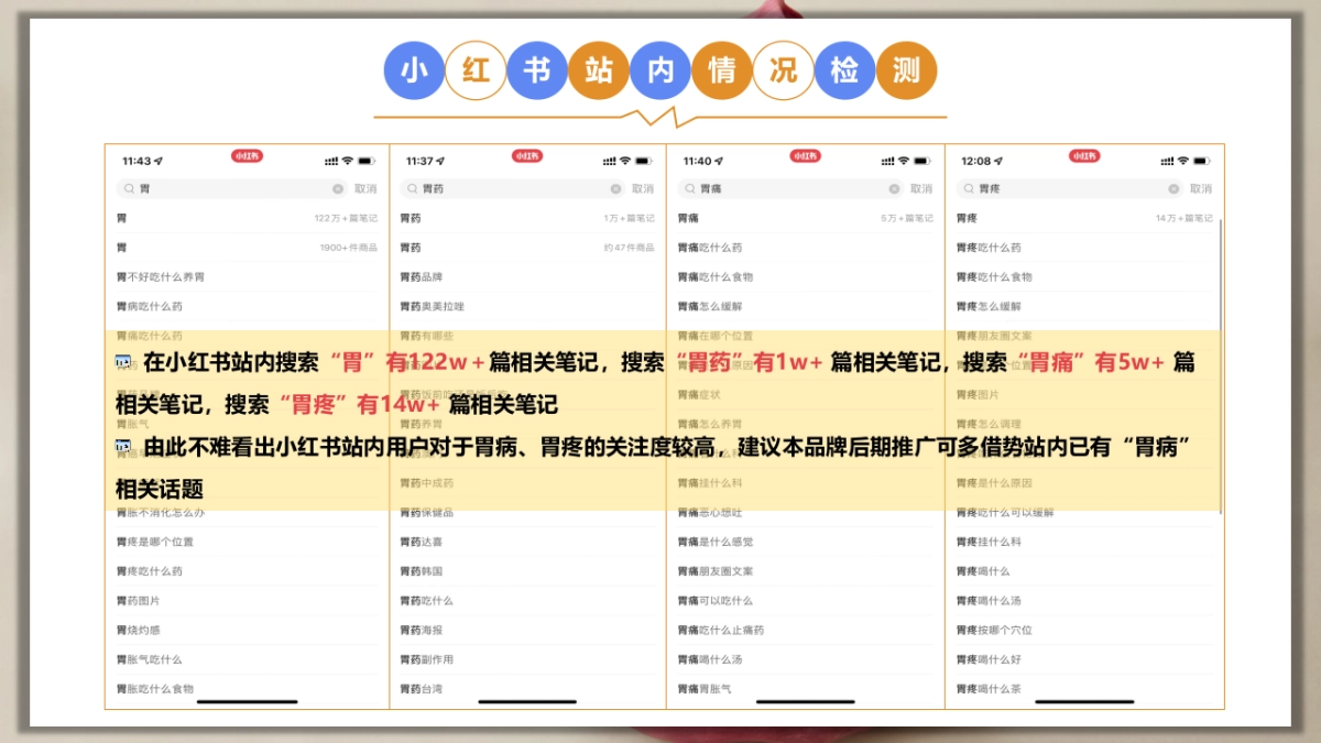 新三九胃泰小红书营销方案_第7页