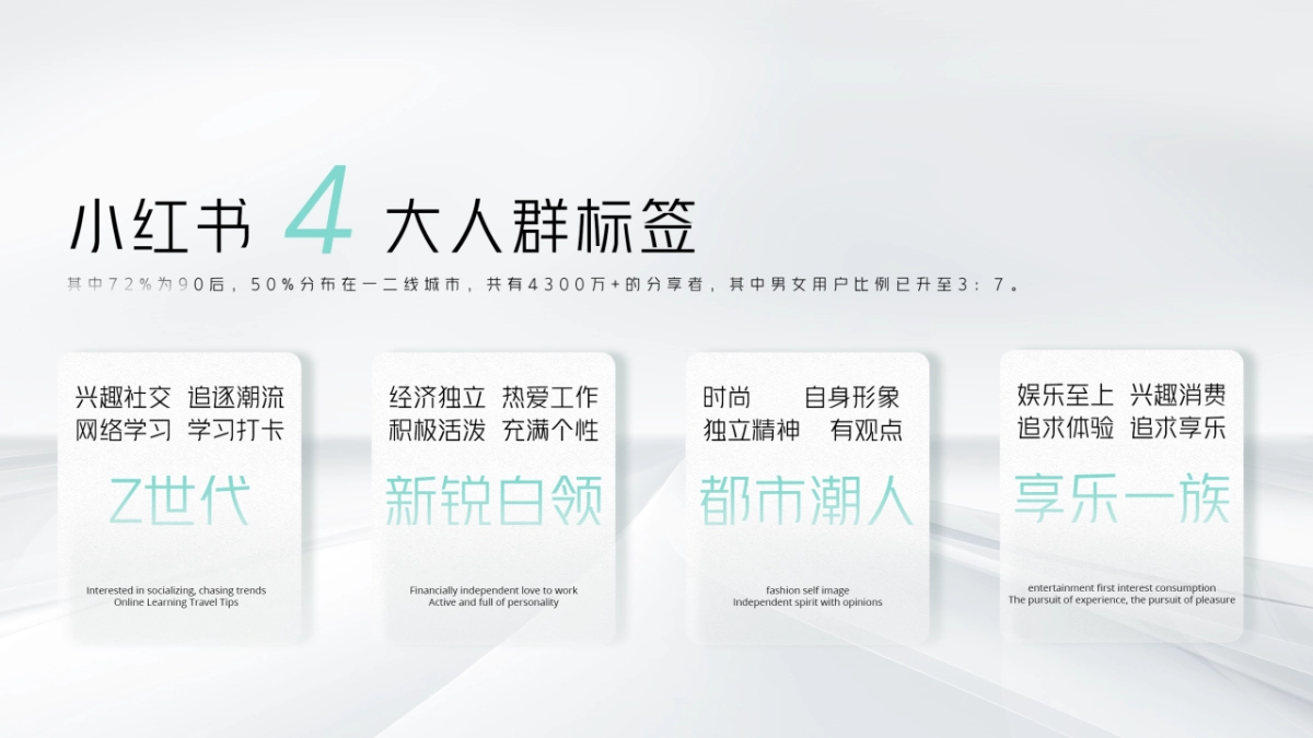 整合营销丨携程旅行账号代运营提案参考_第6页