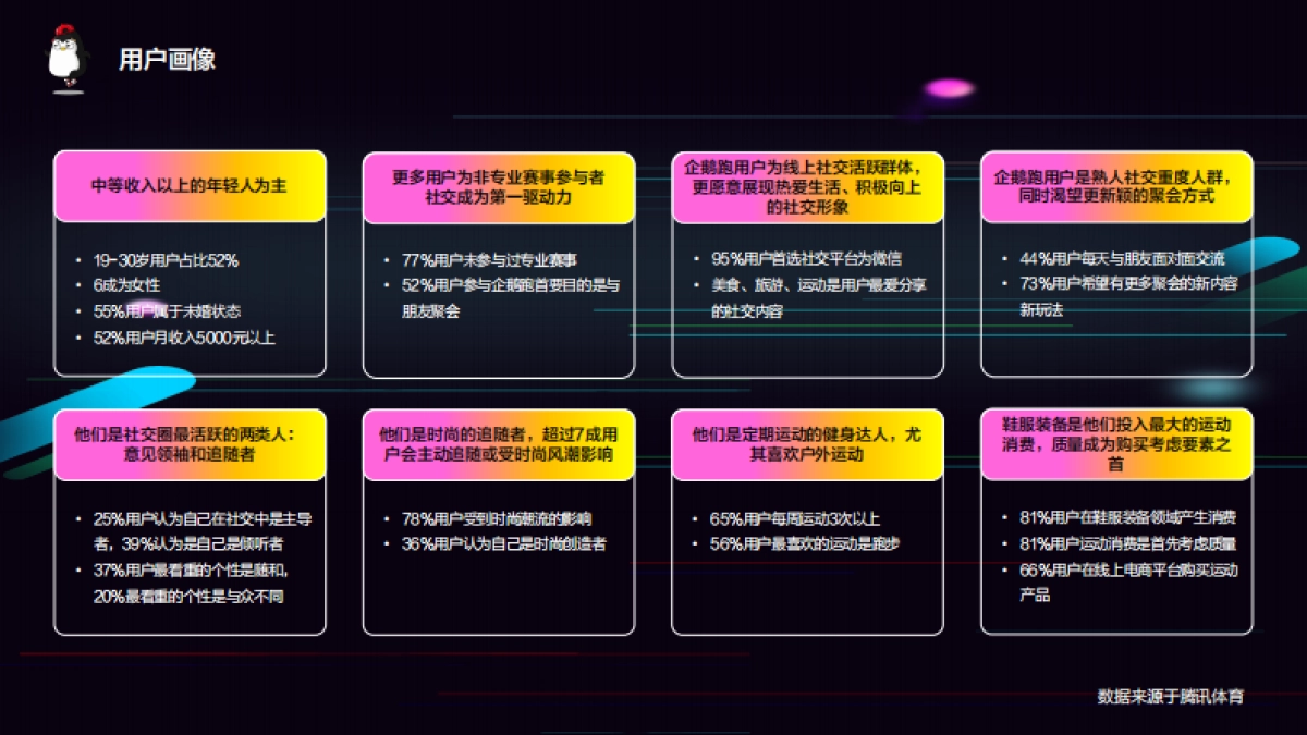 2020腾讯企鹅跑策划方案_第10页