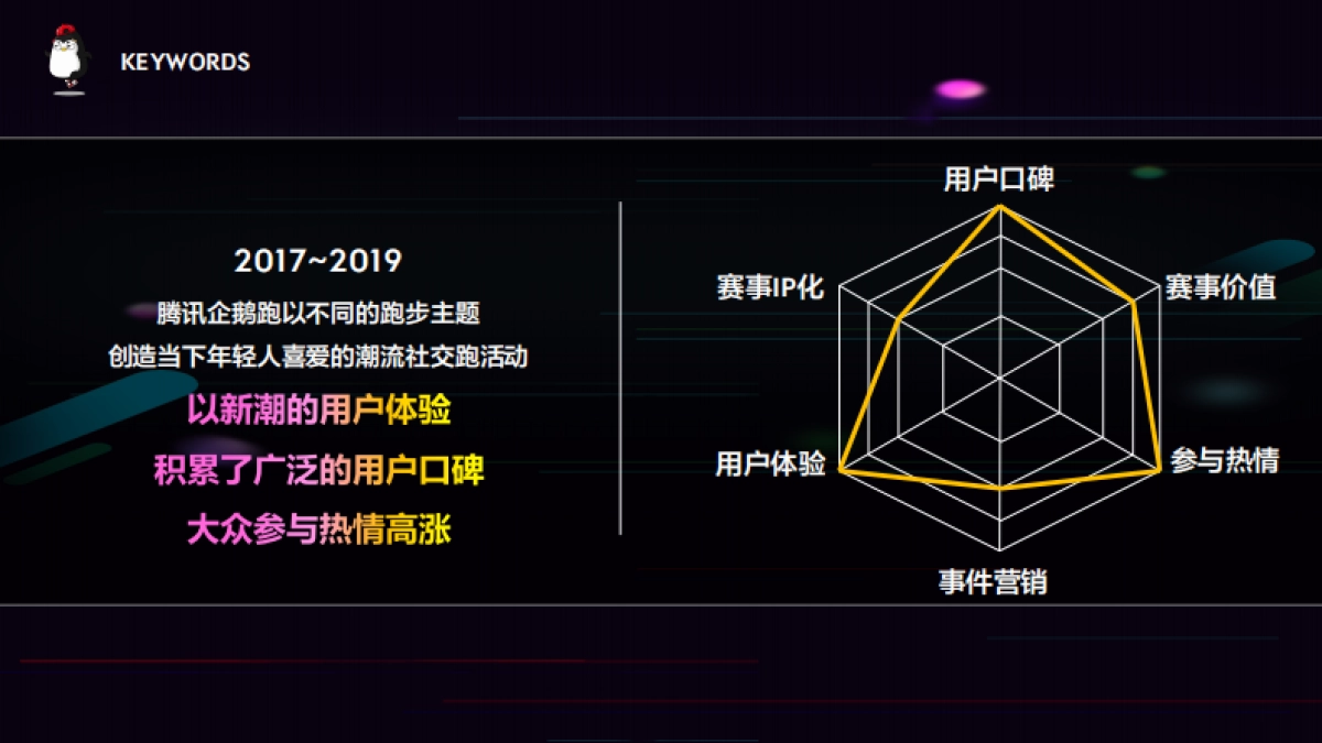 2020腾讯企鹅跑策划方案_第8页