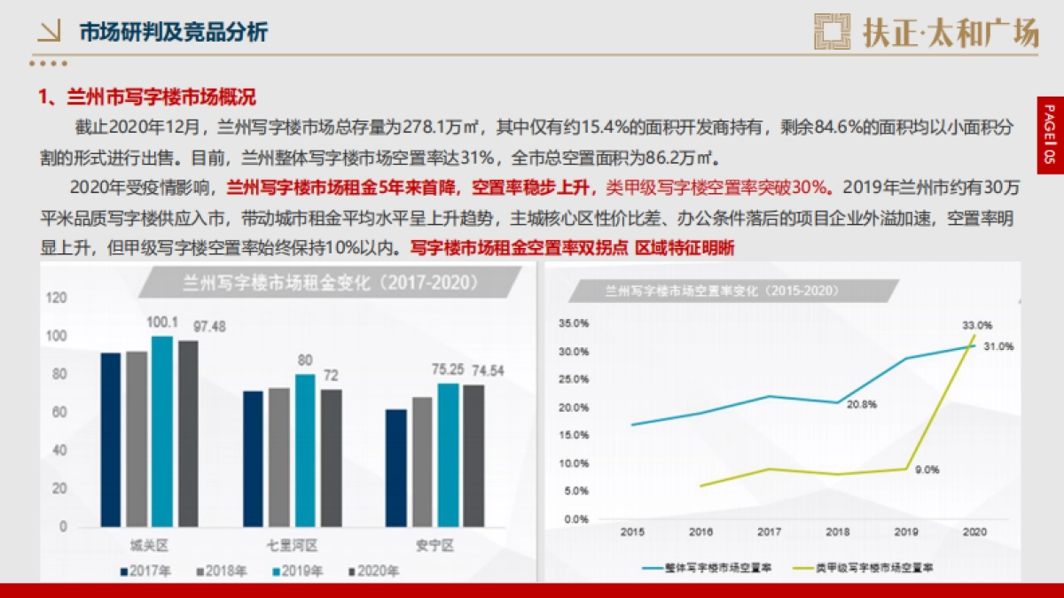 2022扶正·太和广场公寓开盘前重点营销工作方案_第10页