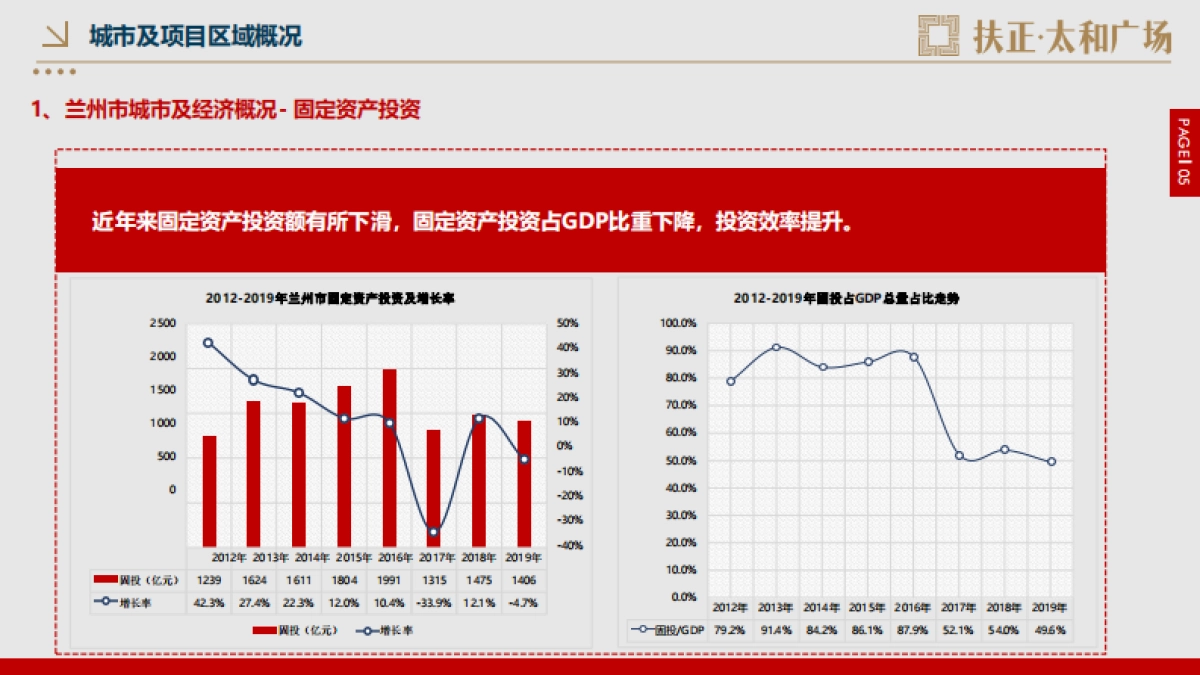 2022扶正·太和广场公寓开盘前重点营销工作方案_第7页