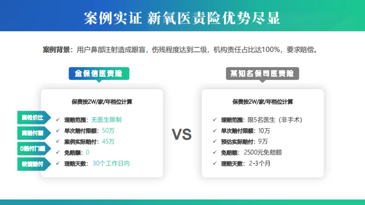 2022年新氧医责险营销包招商方案_第10页