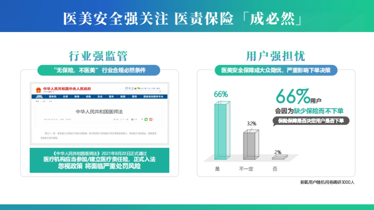 2022年新氧医责险营销包招商方案_第2页