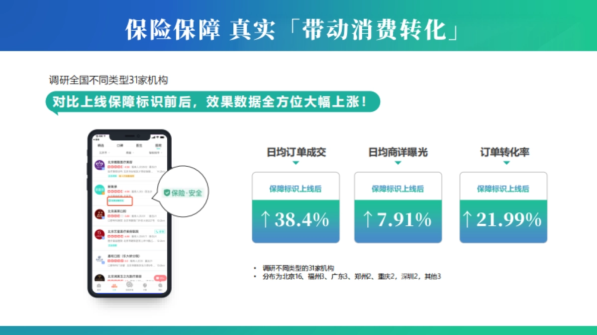 2022年新氧医责险营销包招商方案_第3页