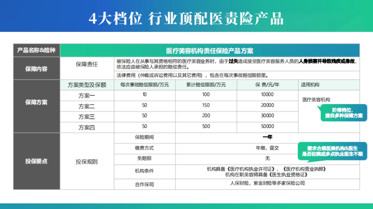 2022年新氧医责险营销包招商方案_第7页
