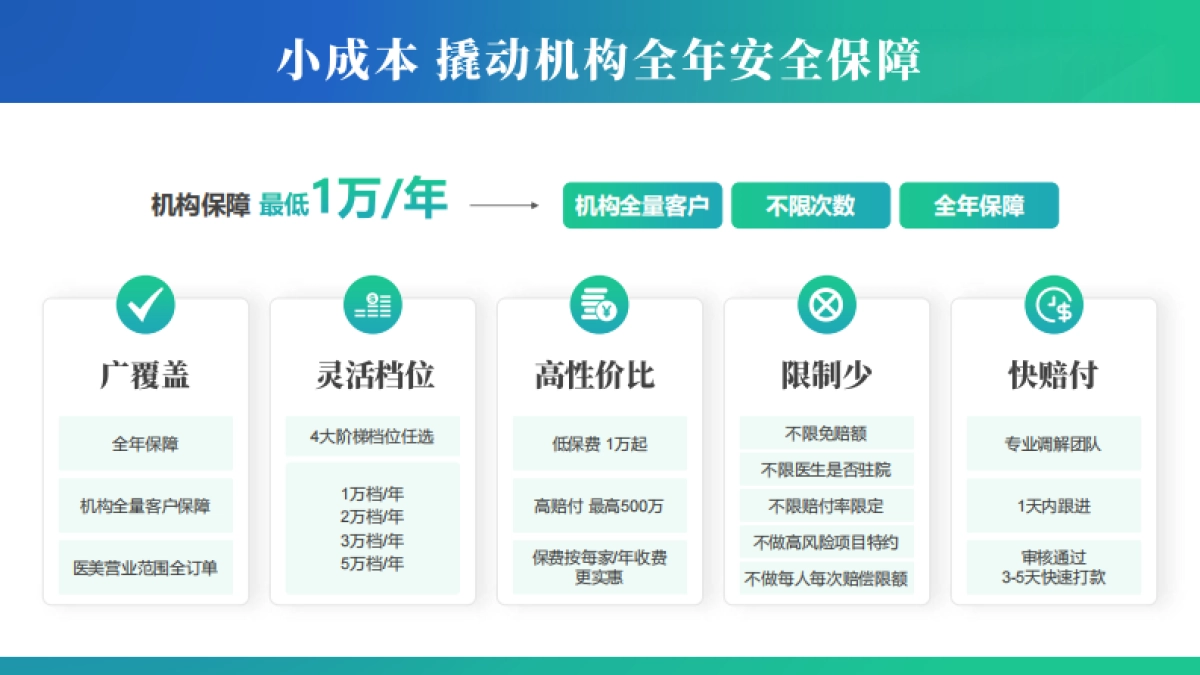 2022年新氧医责险营销包招商方案_第8页