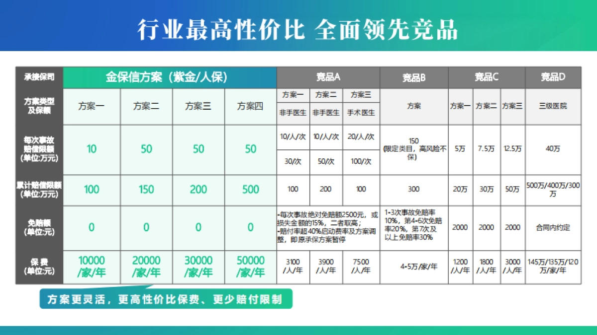 2022年新氧医责险营销包招商方案_第9页