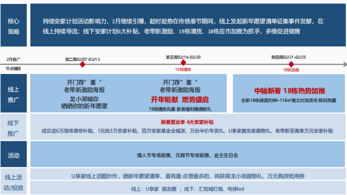 2022双龙天著2月推广方案_第2页