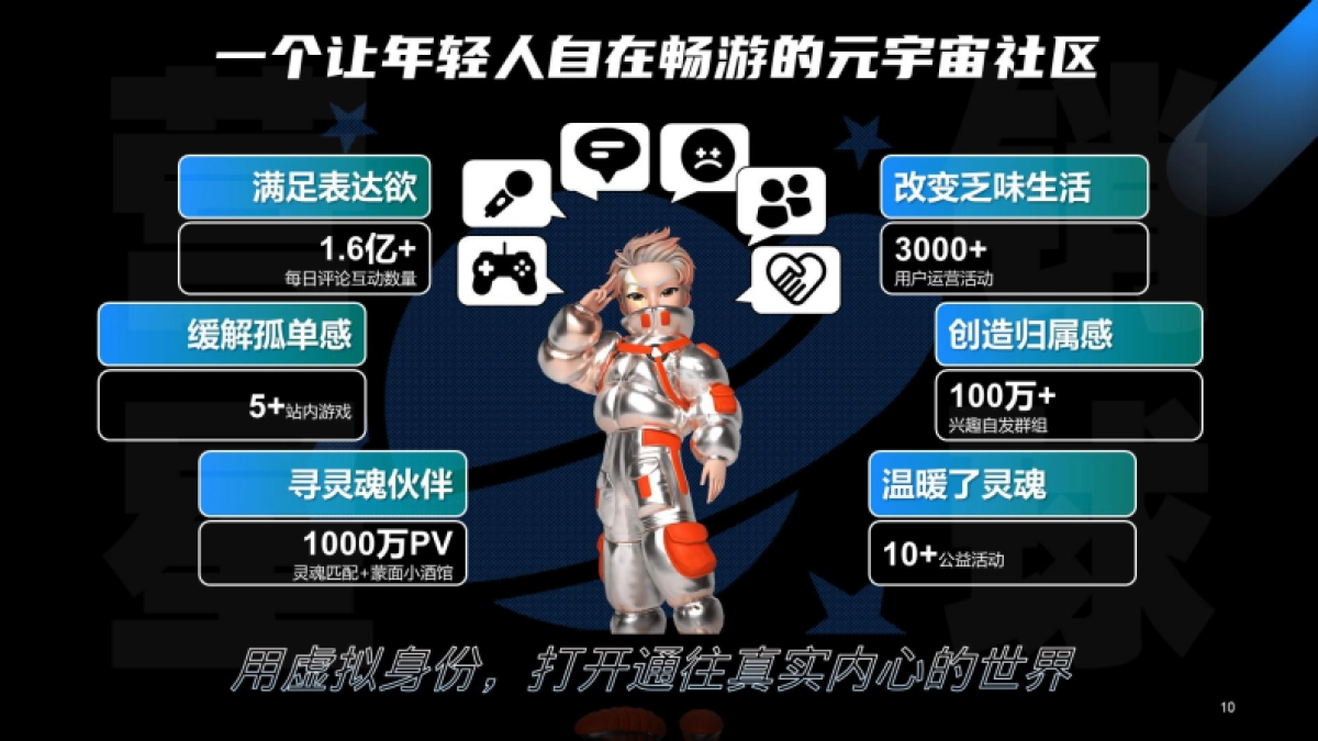 2023Soul元宇宙媒体通案_第10页