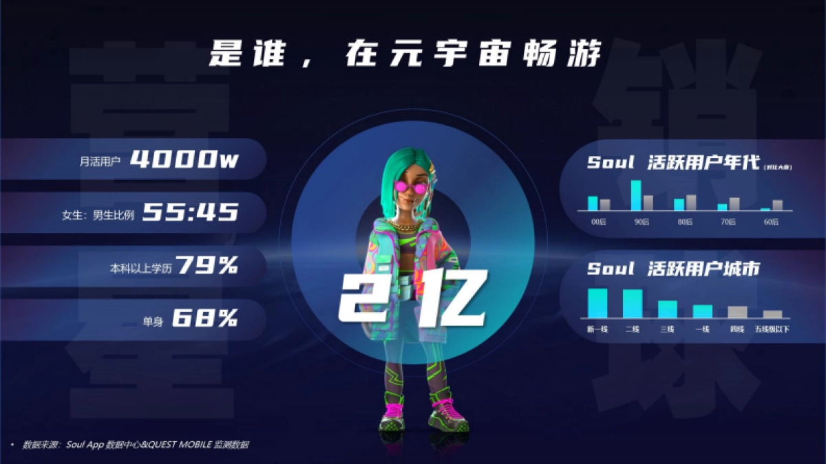 2023Soul元宇宙媒体通案_第4页