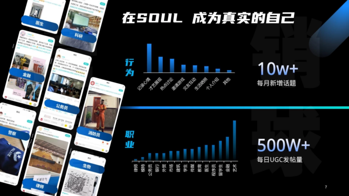 2023Soul元宇宙媒体通案_第7页