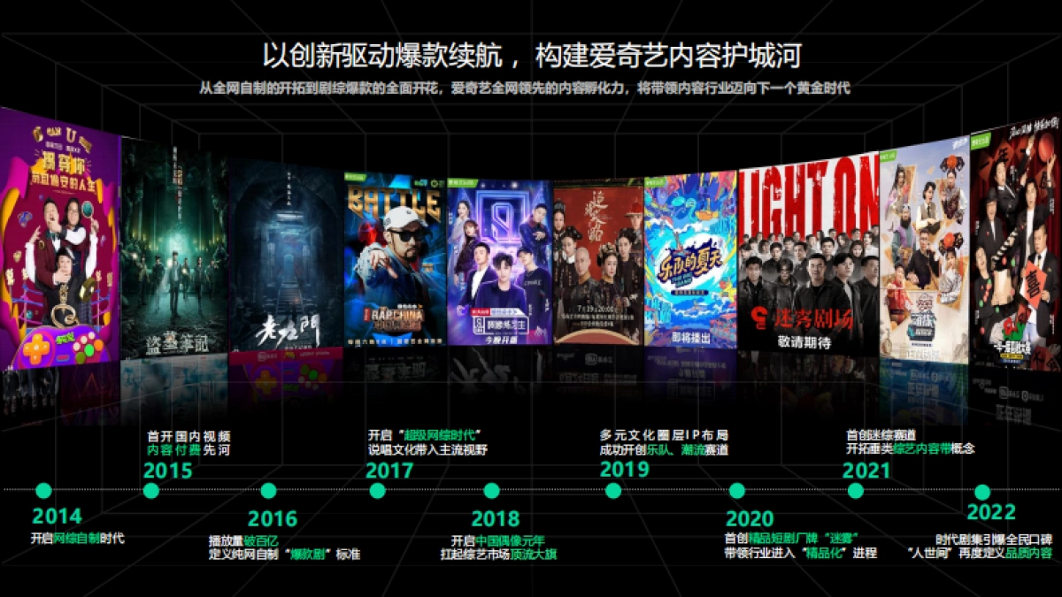 2023爱奇艺重点资源推介通案_第4页