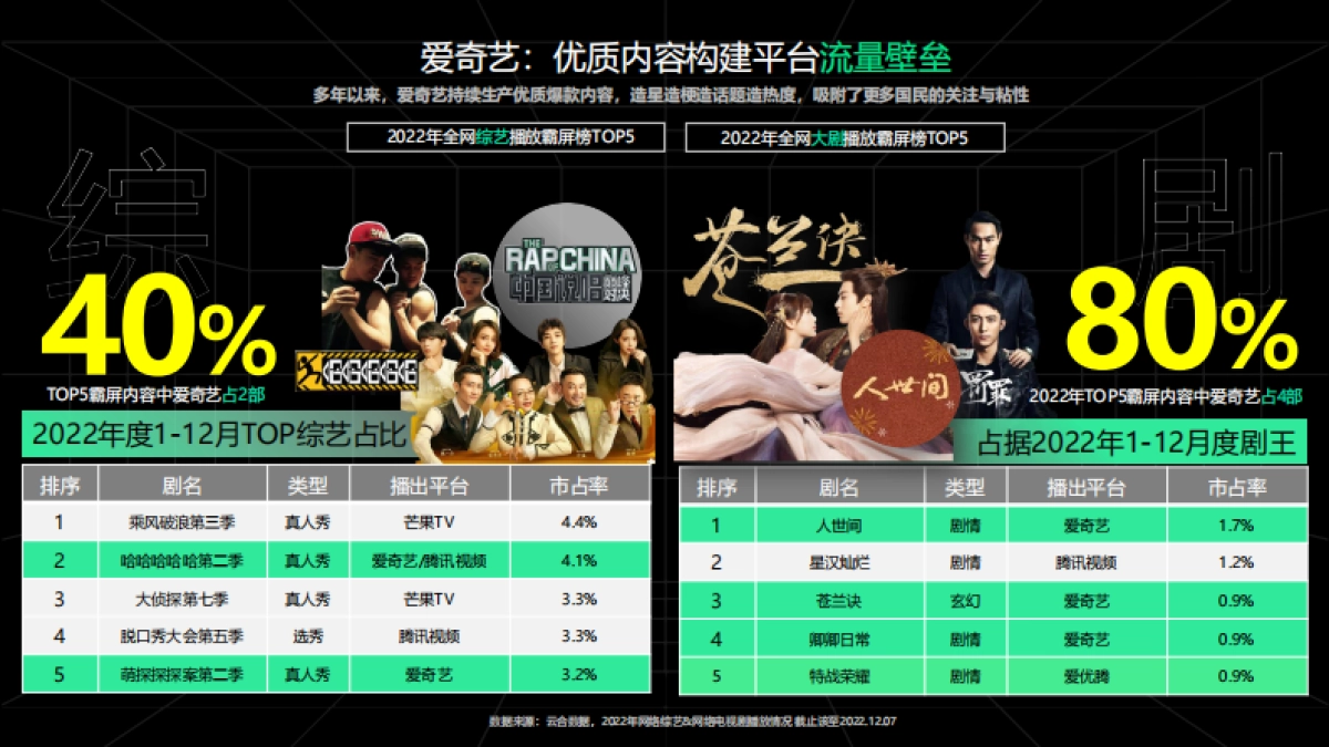 2023爱奇艺重点资源推介通案_第5页