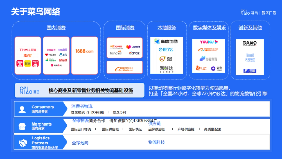 2023菜鸟驿站数字广告营销通案_第10页
