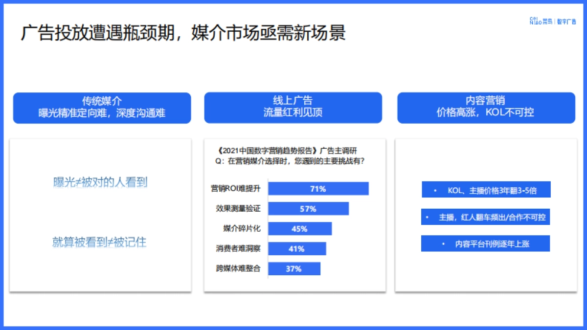 2023菜鸟驿站数字广告营销通案_第4页