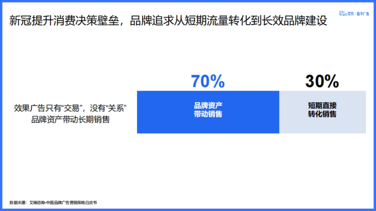 2023菜鸟驿站数字广告营销通案_第5页