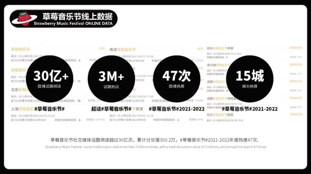 2023草莓音乐节资源案_第10页