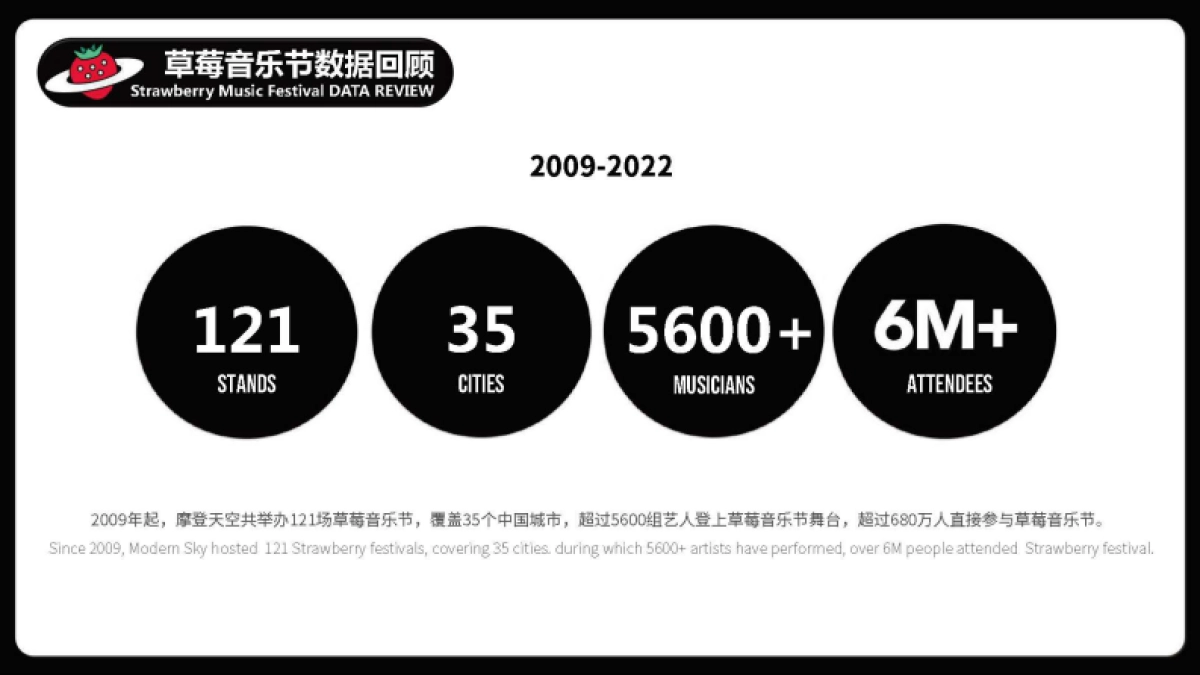 2023草莓音乐节资源案_第9页