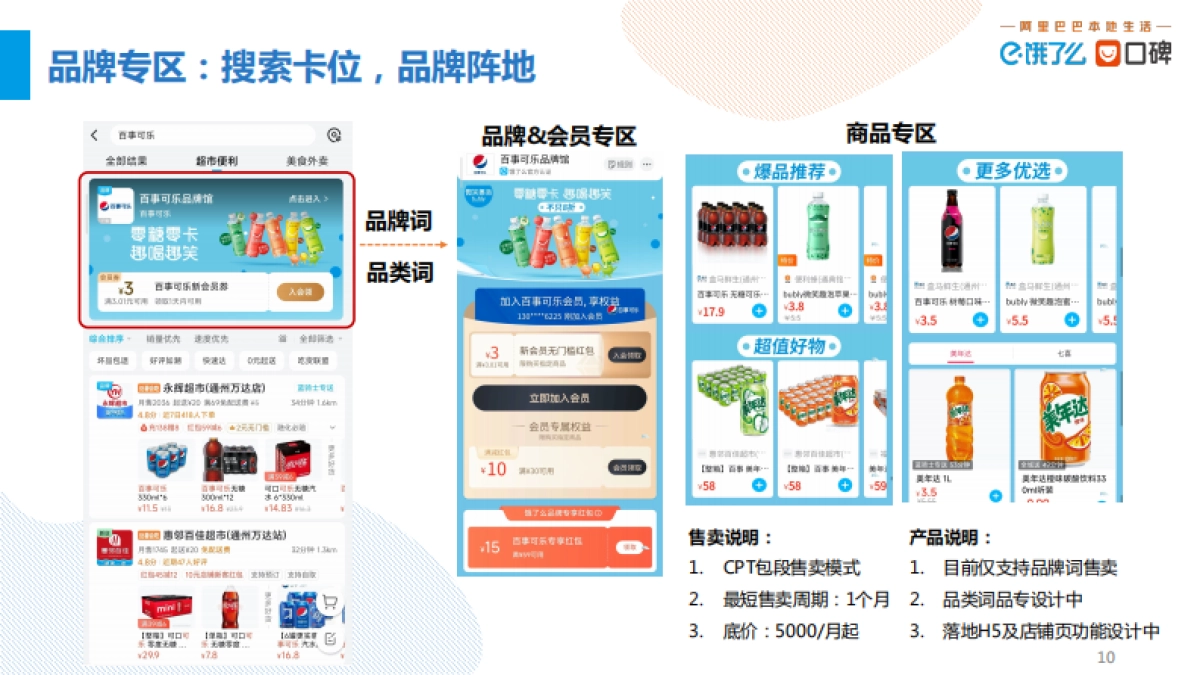 2023饿了么零售行业营销产品介绍_第10页