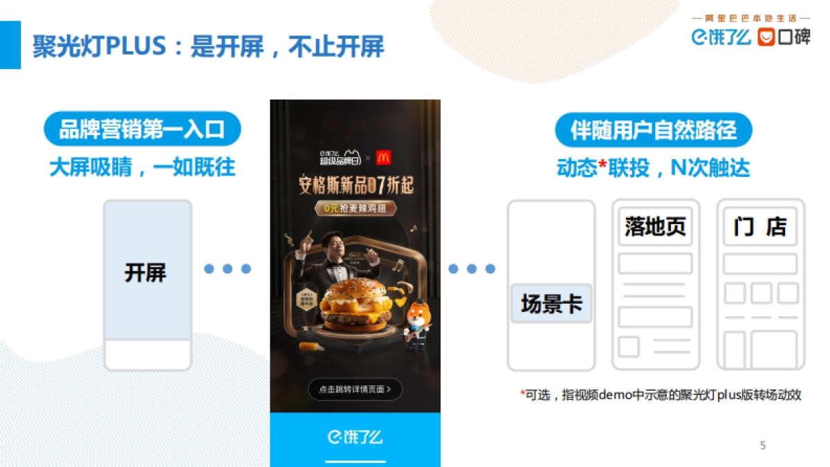 2023饿了么零售行业营销产品介绍_第5页