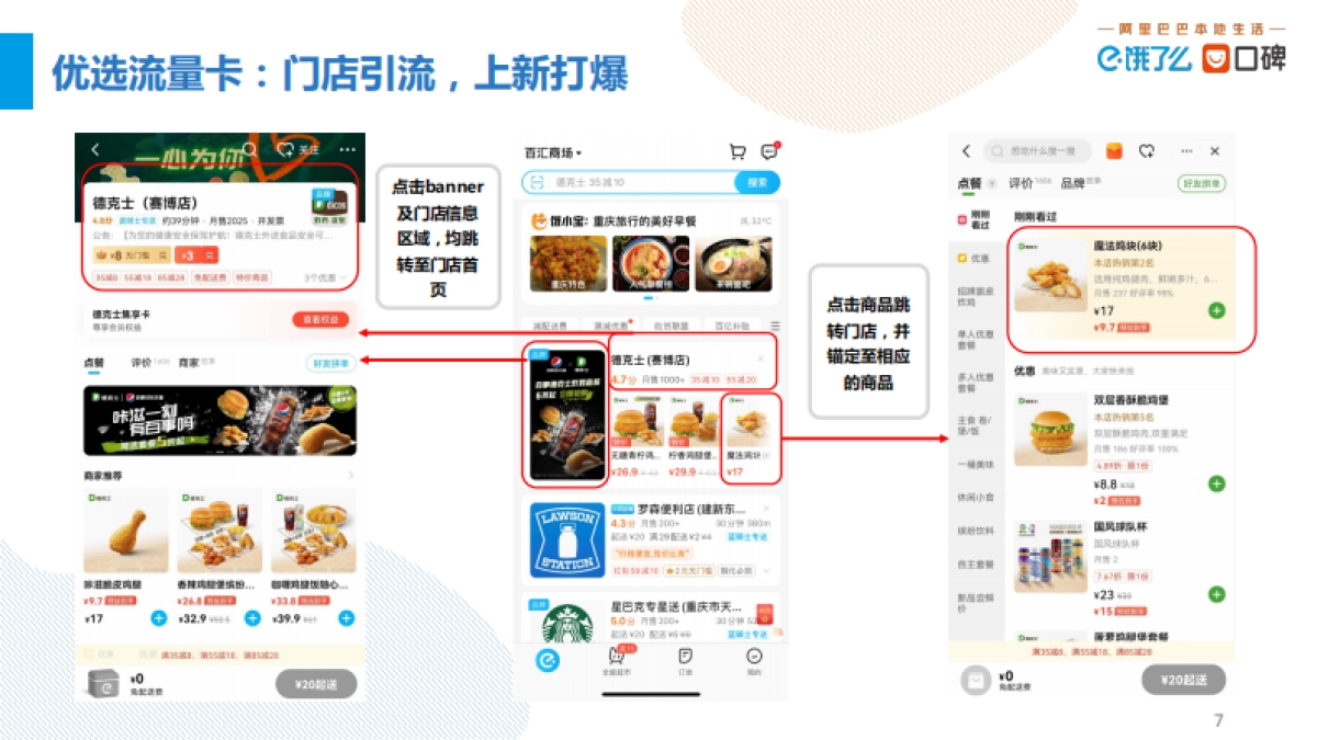 2023饿了么零售行业营销产品介绍_第7页