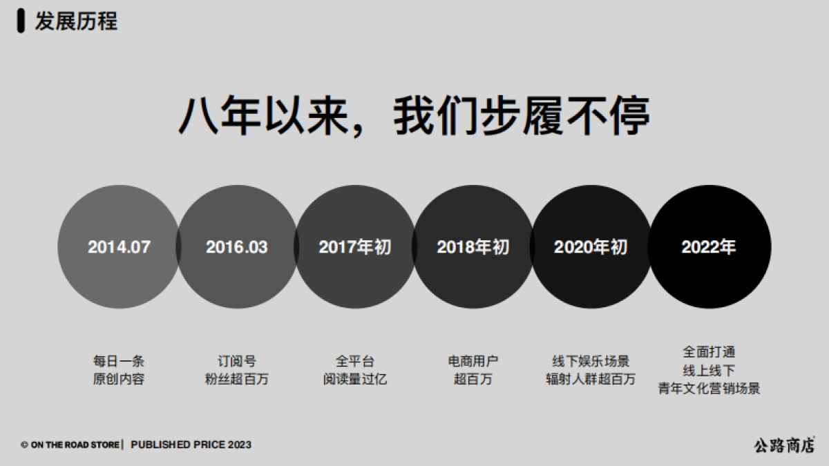 2023公路商店媒体通案_第3页