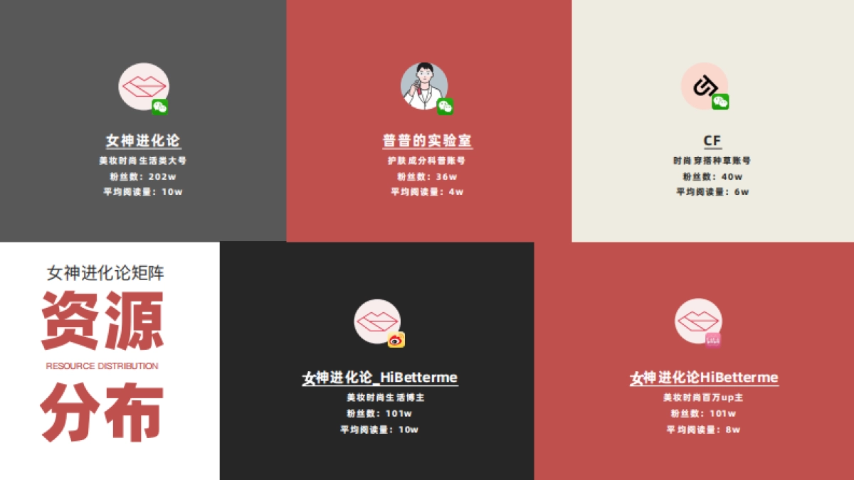 2023年Q1女神进化论矩阵媒体通案_第3页