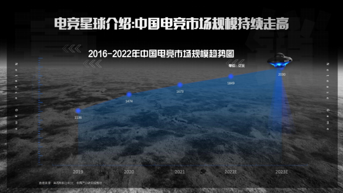 2023年网易游戏电竞营销通案_第4页