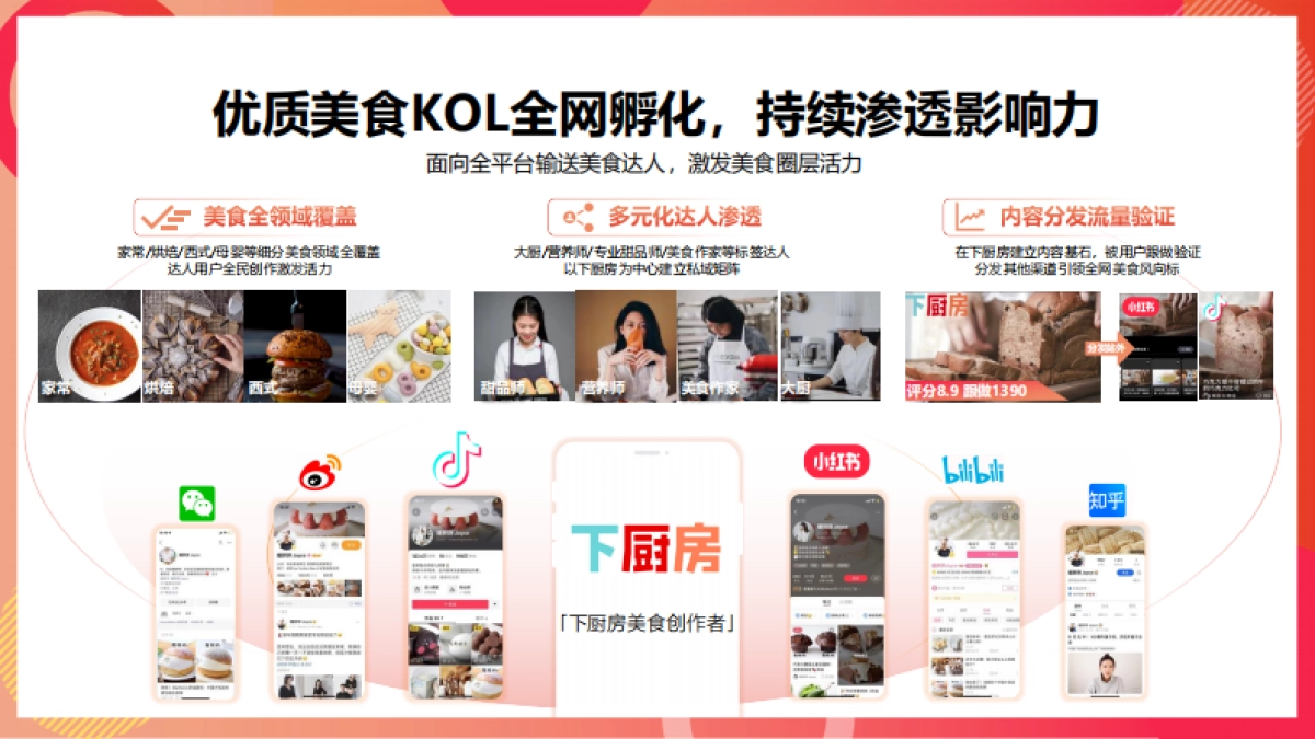 2023年下厨房媒体通案_第10页