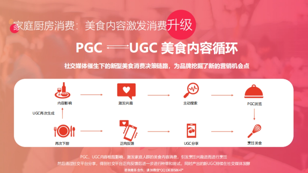 2023年下厨房媒体通案_第5页