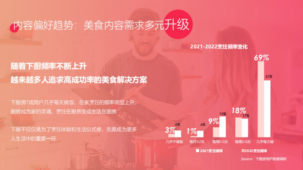 2023年下厨房媒体通案_第6页