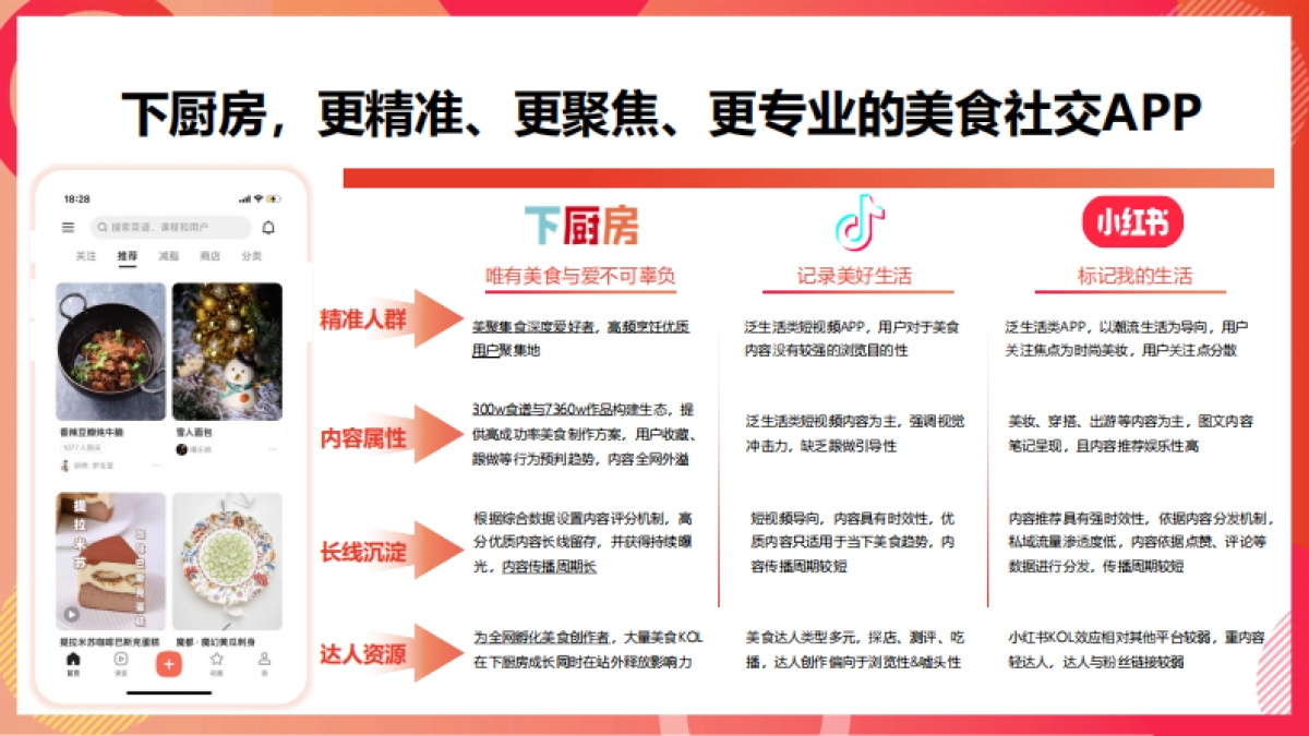 2023年下厨房媒体通案_第8页