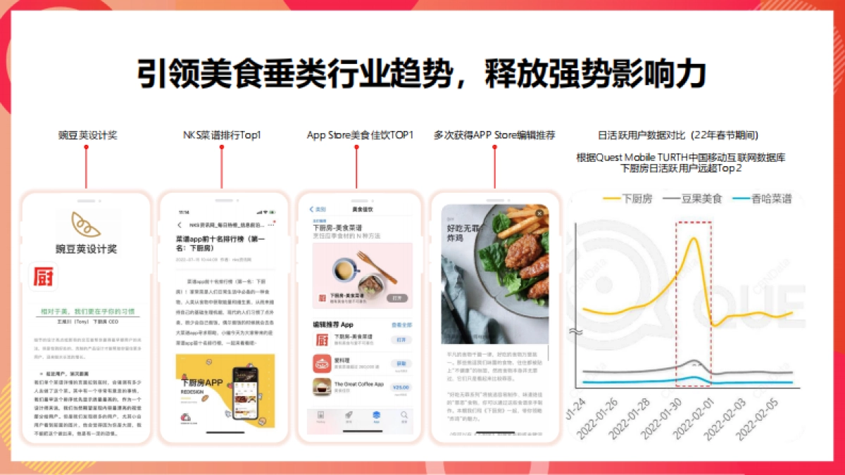 2023年下厨房媒体通案_第9页