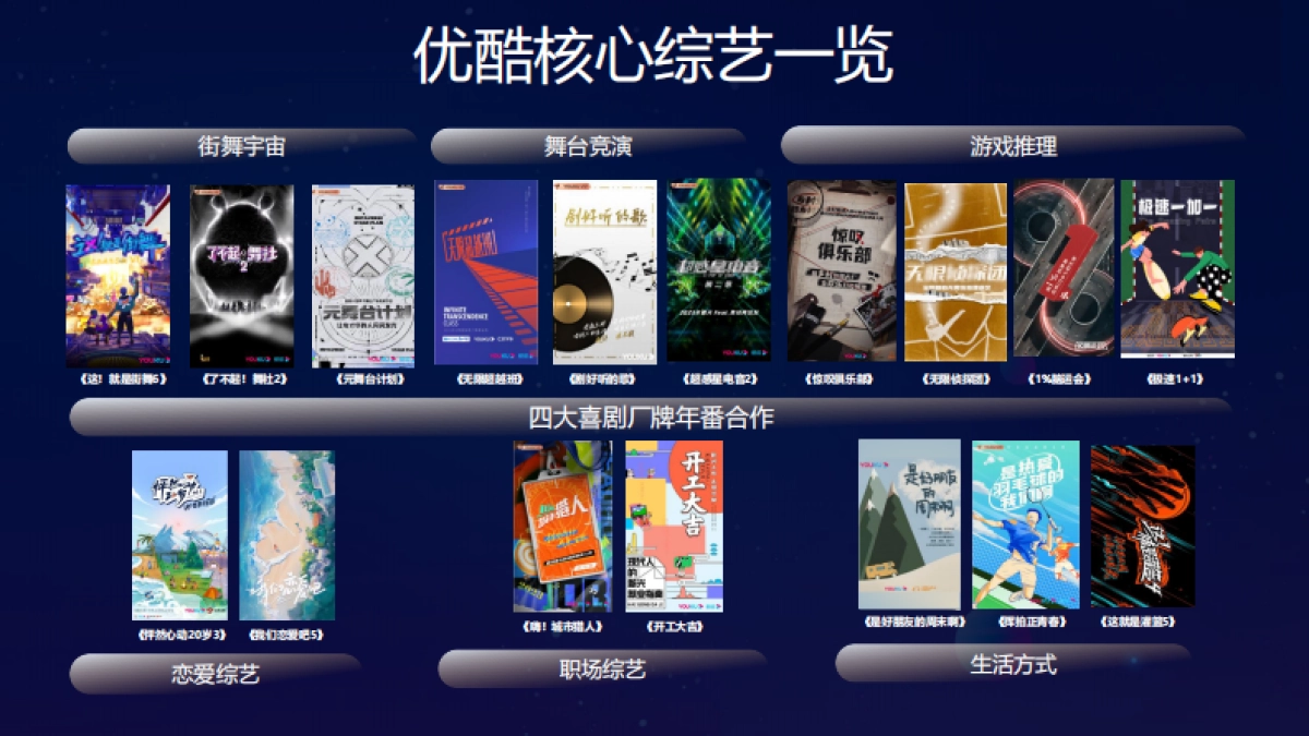 2023优酷媒体通案_第10页