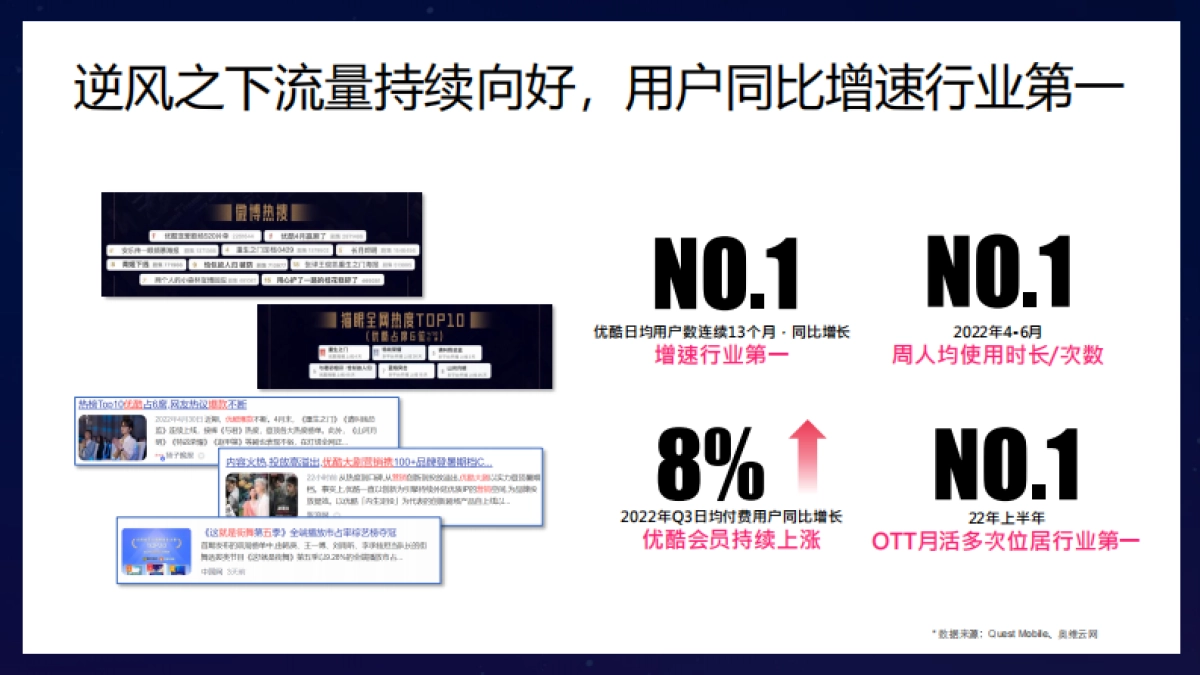 2023优酷媒体通案_第4页