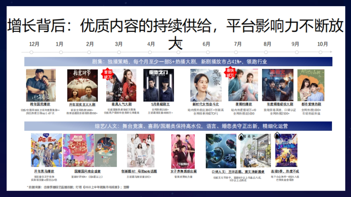 2023优酷媒体通案_第5页