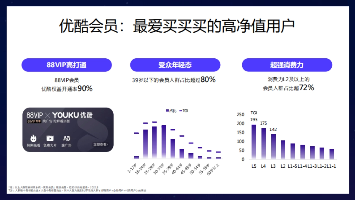 2023优酷媒体通案_第6页