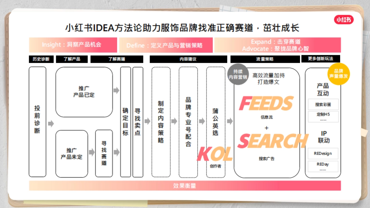 2023在小红书解锁品牌经营新风潮_第10页