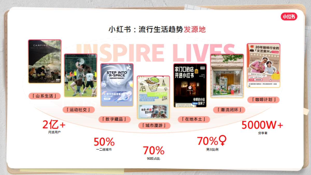 2023在小红书解锁品牌经营新风潮_第3页