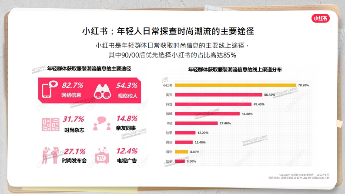 2023在小红书解锁品牌经营新风潮_第4页