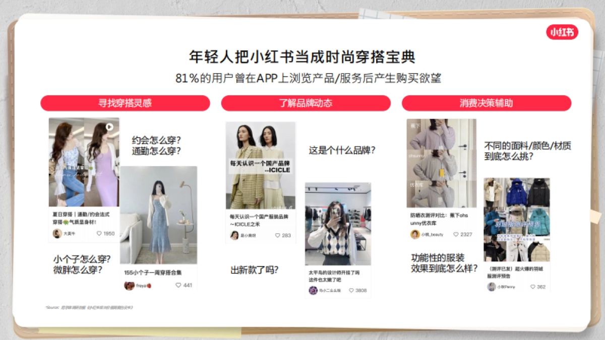 2023在小红书解锁品牌经营新风潮_第5页