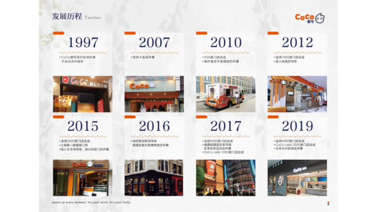 CoCo都可抖音及视频号运营Brief_第5页