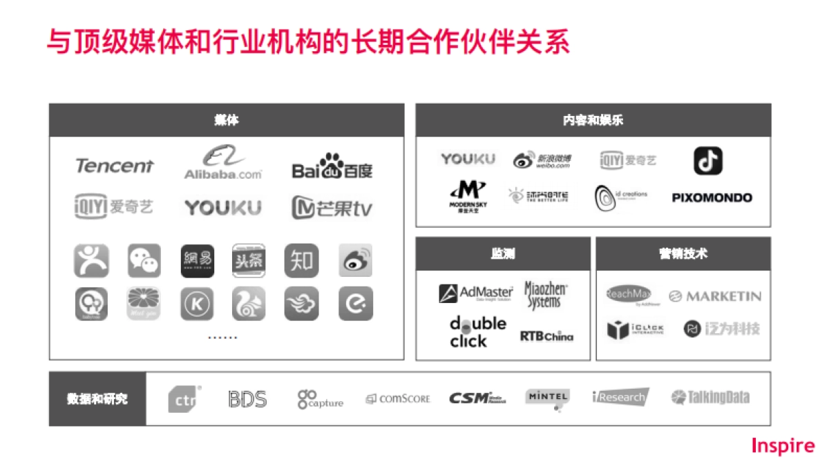 Inspire蕴世整合营销公司介绍_第10页