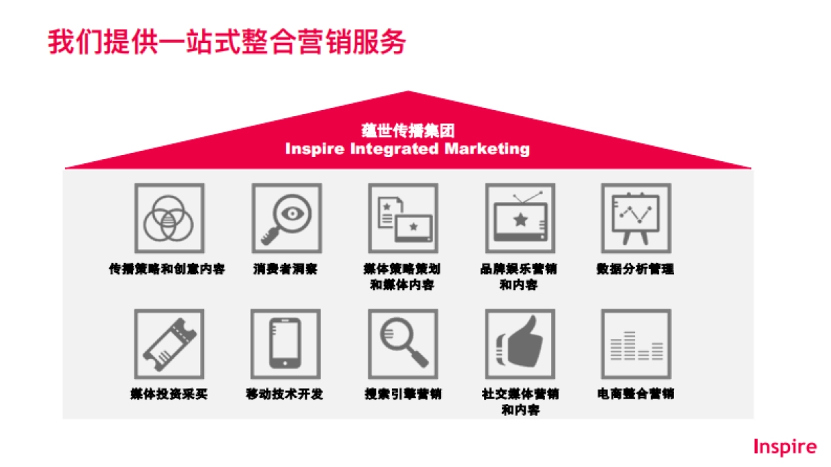 Inspire蕴世整合营销公司介绍_第3页