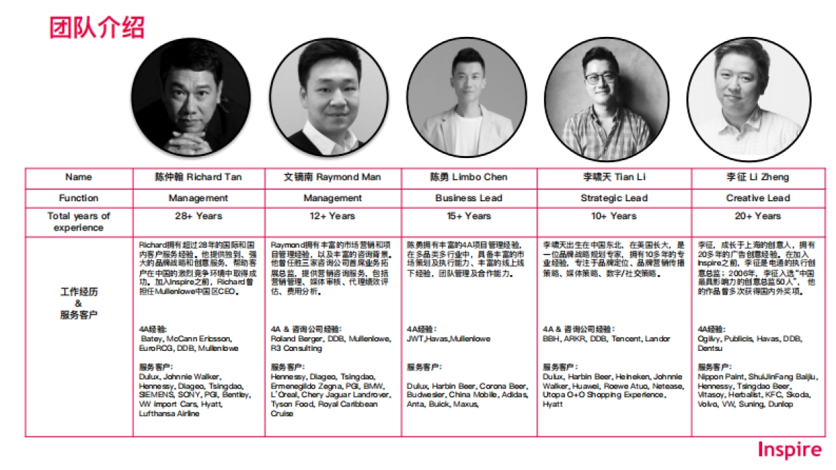 Inspire蕴世整合营销公司介绍_第6页