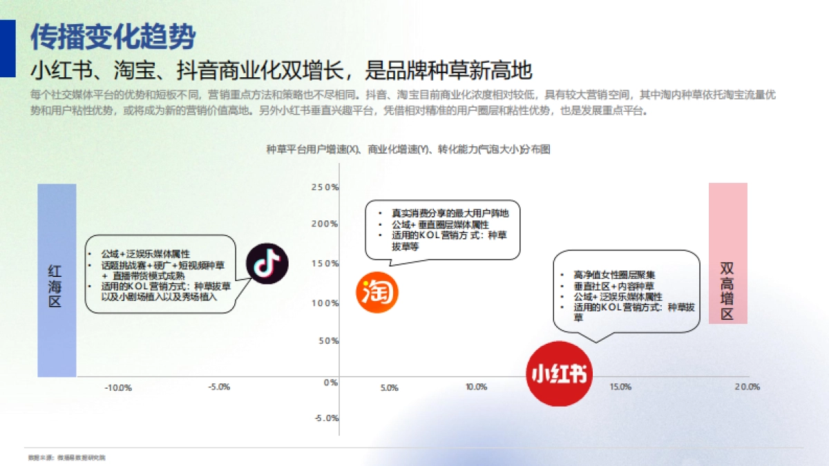 jakemans年度营销规划_第8页
