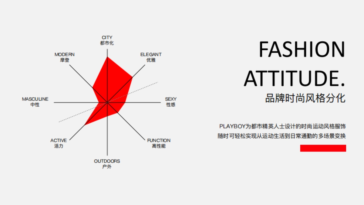 PLAYBOY SPORT花花公子运动品牌简介_第10页