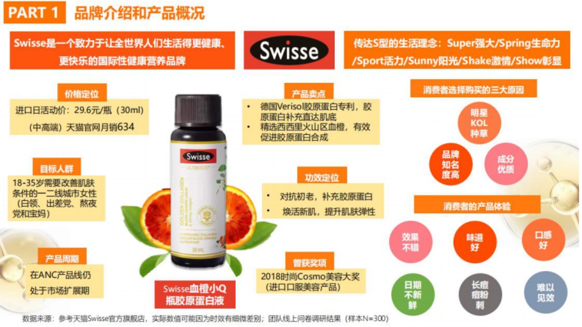 SWISSE血橙小Q瓶双十一营销策划案_第4页