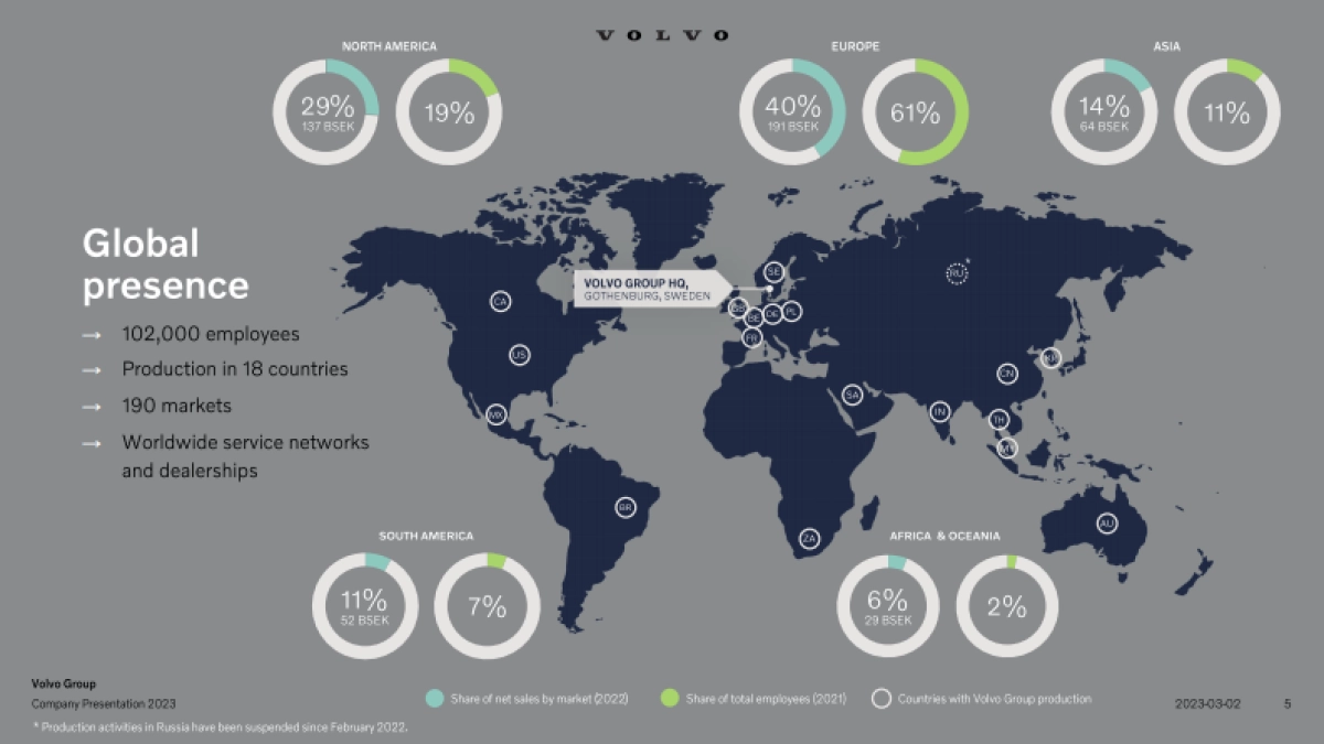 Volvo_Group_Company_Presentation_2023_第5页